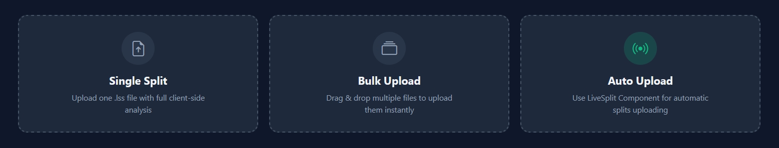 Upload options